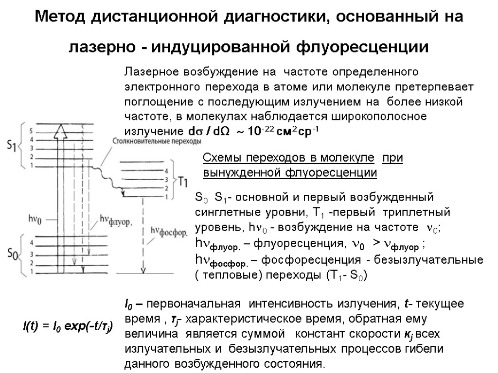 Метод дистанционной диагностики, основанный на лазерно - индуцированной флуоресценции Схемы переходов в молекуле при